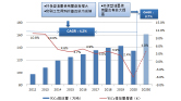 村镇污水报告图片