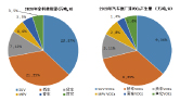 村镇污水报告图片