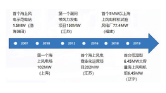 村镇污水研究报告图片